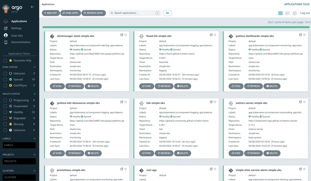 ArgoCD - all applications Synced / Healthy