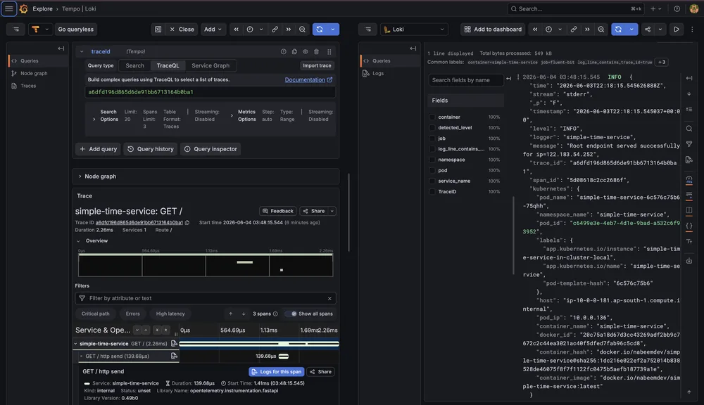 Tempo trace with Loki log correlation