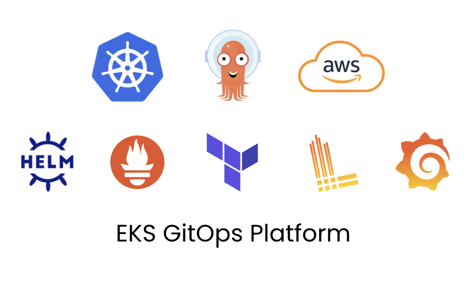 EKS GitOps Platform
